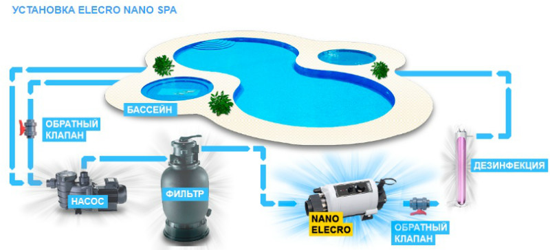 Электронагреватель Elecro Nano Spa 3 кВт 230v